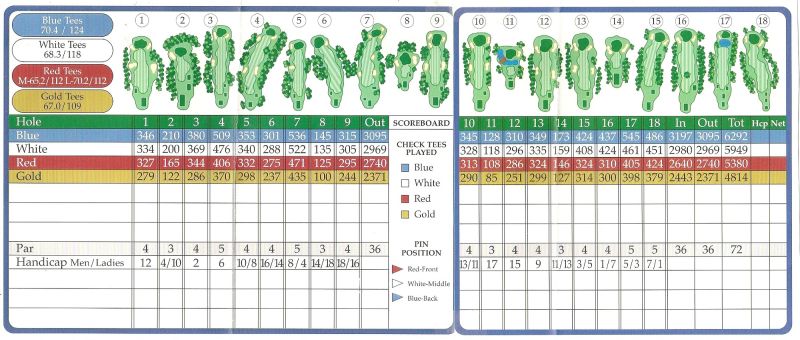 2008 TDL--Terre Du Lac CC--Skyview Course scorecard