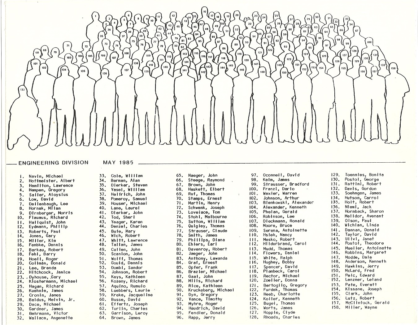 1985 Engr Div--photo names