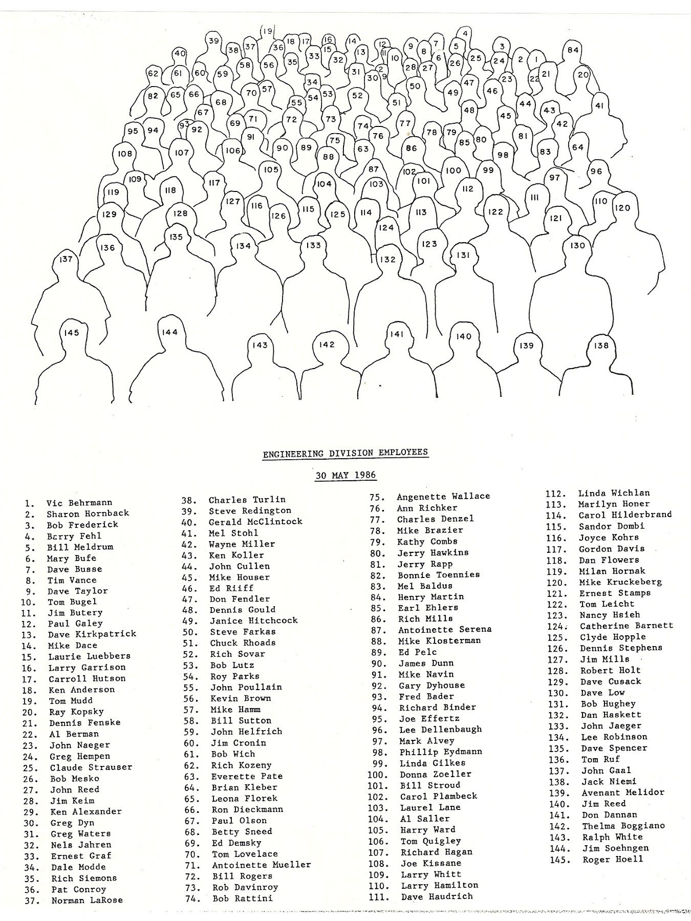 1986 Engr Div--photo names