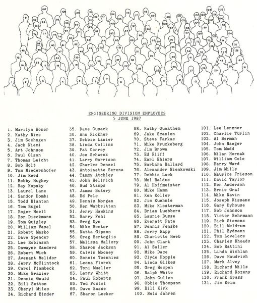 1987 Engr Div--photo names