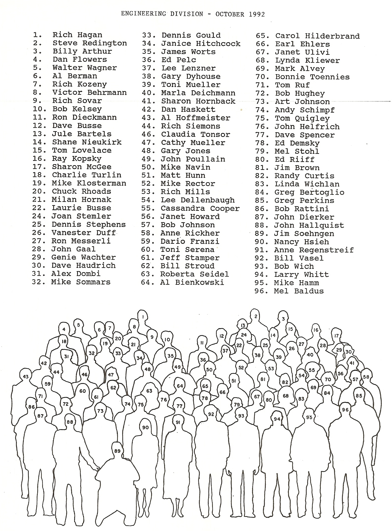 1992 Engr Div--photo names