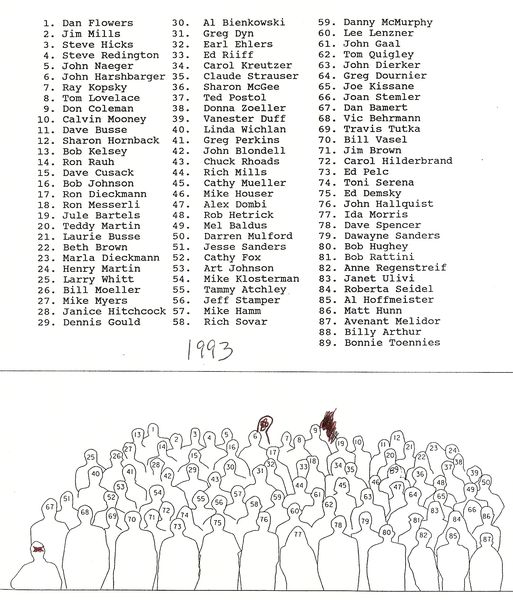 1993 Engr Div--photo names