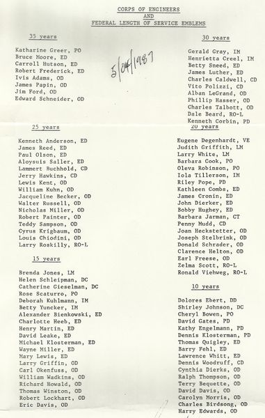 1987 - List of District Length of Service Awards