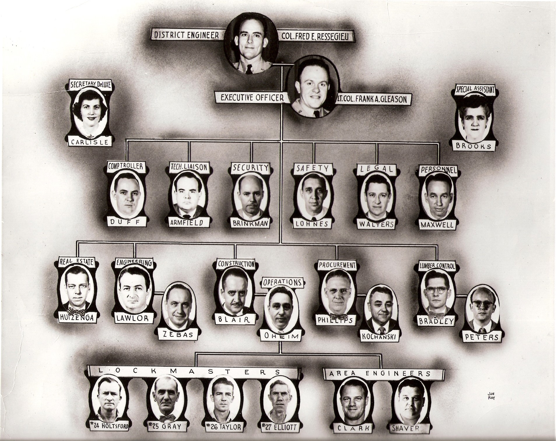 1952-Organization Chart