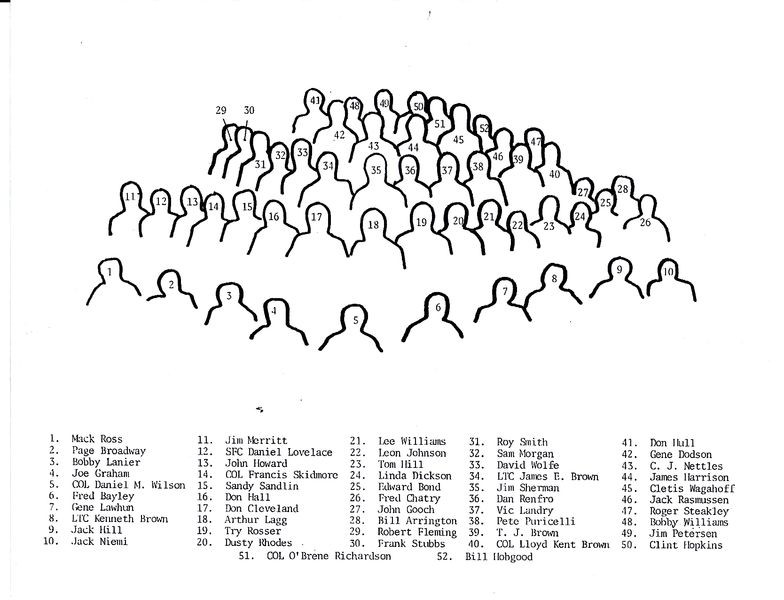 1988 LMVD Commander's Conference Names