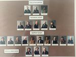 Organization Chart - 1986