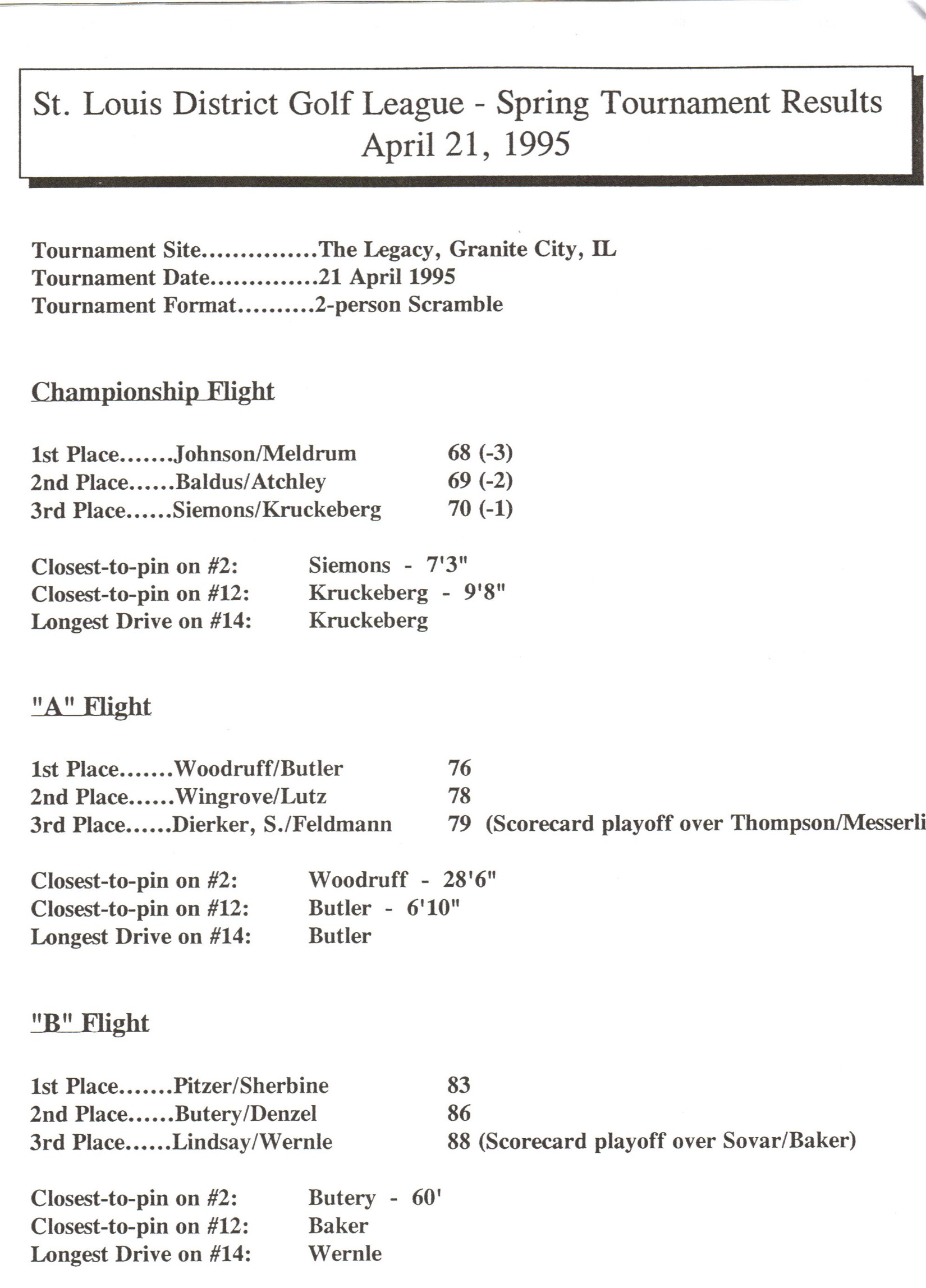 1995-legacy-spring-tourney-winners