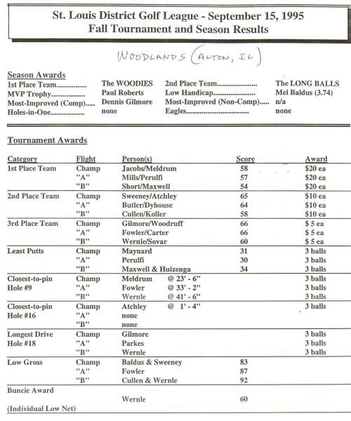 1995-woodlands-fall-tourney&league-awards