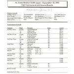 1995-woodlands-fall-tourney&league-awards