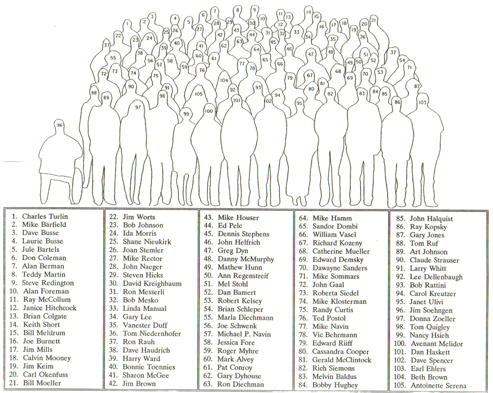 1994 engr. div. photo names