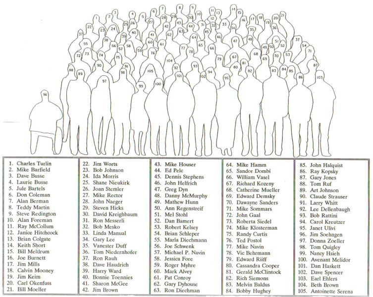 1994 engr. div. photo names